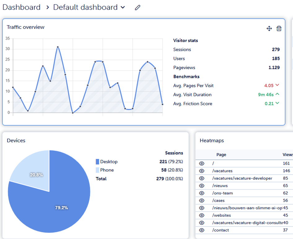 Mouseflow Dashboard